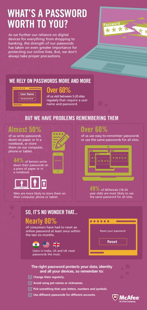 Weak Passwords Can Cost You Everything | McAfee Blog