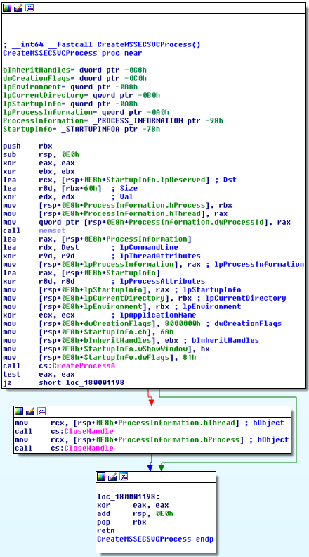 Further Analysis of WannaCry Ransomware | McAfee Blog