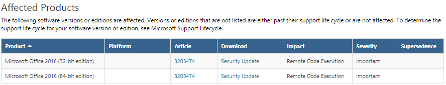 Microsoft Kills Potential Remote Code Execution Vulnerability in Office