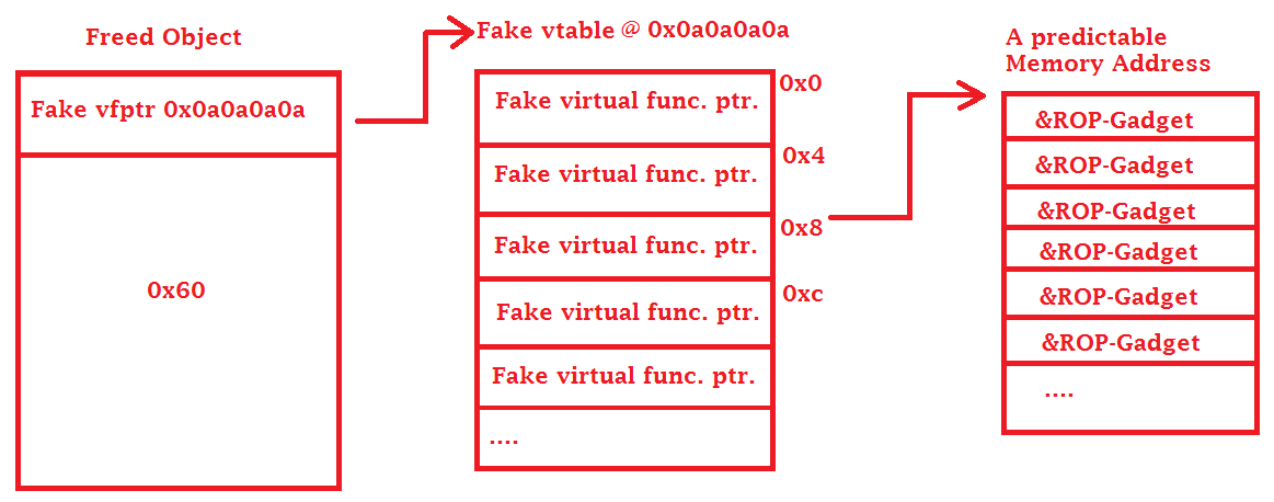 Microsoft Kills Potential Remote Code Execution Vulnerability in Office