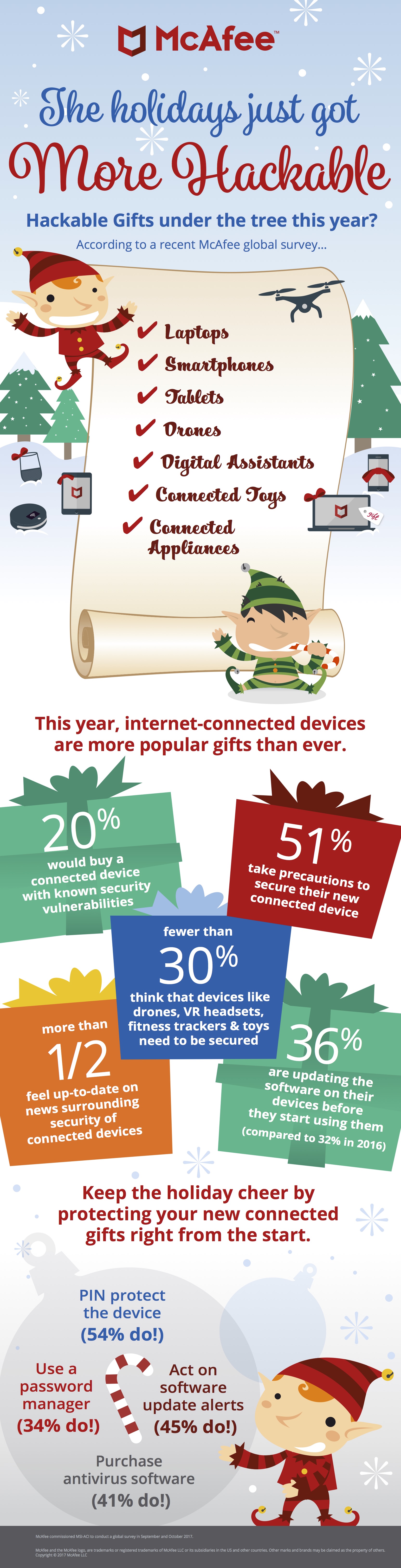 A Cybersecurity Carol: Key Takeaways From This Year's Most Hackable ...