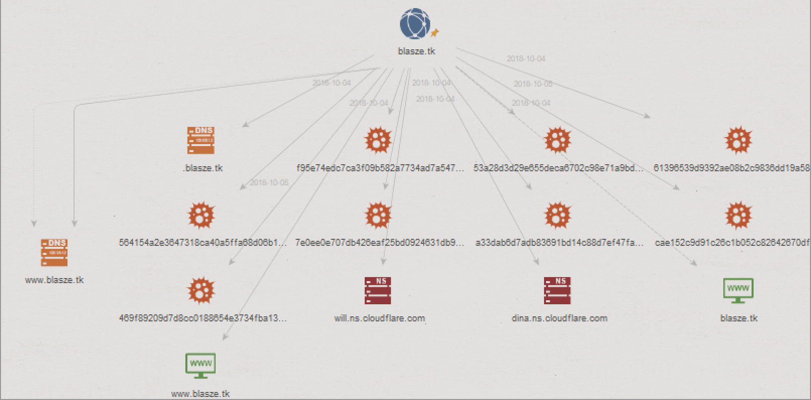 Fallout Exploit Kit Releases the Kraken Ransomware on Its Victims ...