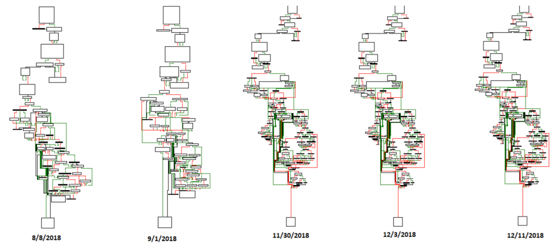 Ryuk Ransomware Excel Example Ryuk Ransomware Attack: Rush to Attribution Misses the Point | McAfee Blog