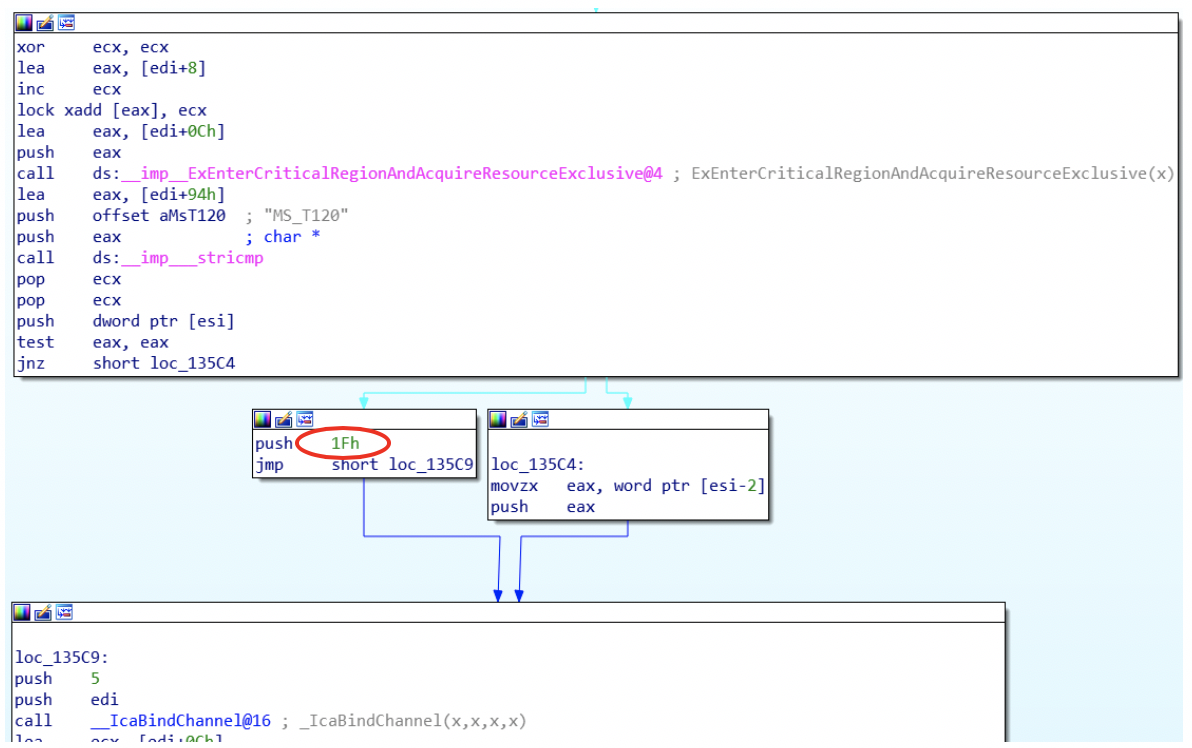 RDP Stands for “Really DO Patch!” – Understanding the Wormable RDP ...