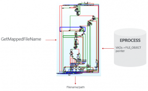 In NTDLL I Trust - Process Reimaging and Endpoint Security Solution ...