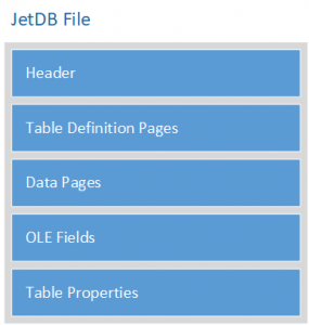 Jet Database Engine Flaw May Lead to Exploitation: Analyzing CVE-2018 ...