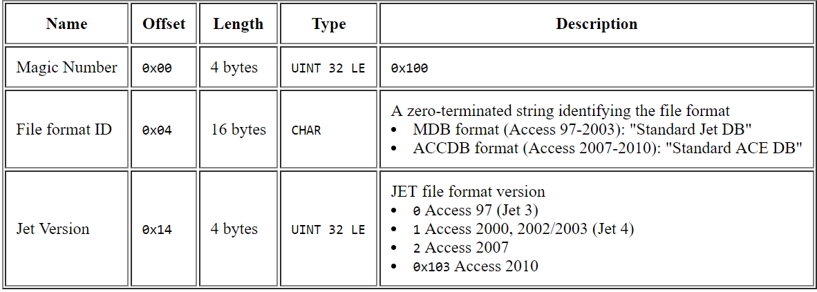Jet Database Engine Flaw May Lead to Exploitation: Analyzing CVE-2018 ...