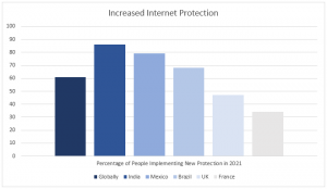 Mccafe Graph Seeking Reconnection: Internet Usage and the Return to Travel | McAfee Blog