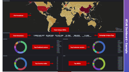 An Overall Philosophy on the Use of Critical Threat Intelligence