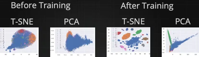 visual explanation