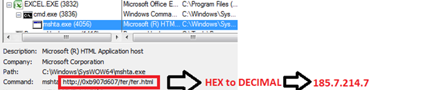 Figure 4: Process tree of excel execution