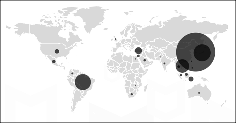 Figure 10. Top affected countries include South Korea, Japan, and Brazil