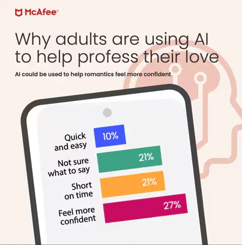 dating scams poll