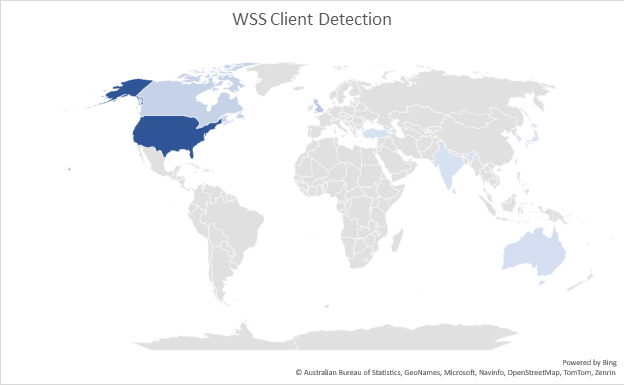 New Wave of SHTML Phishing Attacks