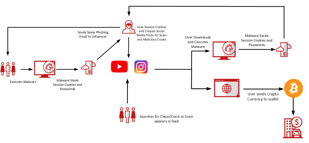 Scammers Follow the Rebranding of Twitter to X, to Distribute Malware ...