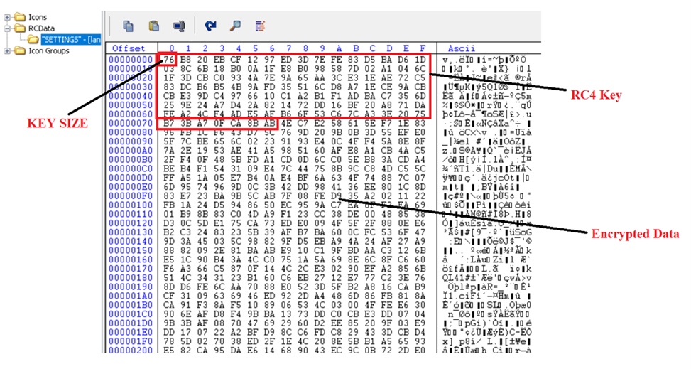 XWorm, Remcos RAT Evade EDRs to Infect Critical Infrastructure