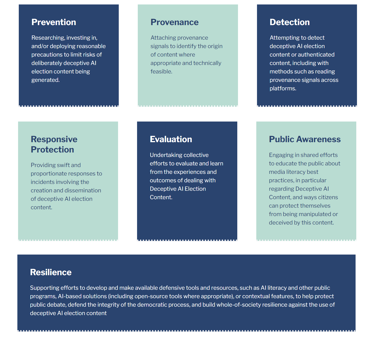 Detection, Public Awareness, and Resilience