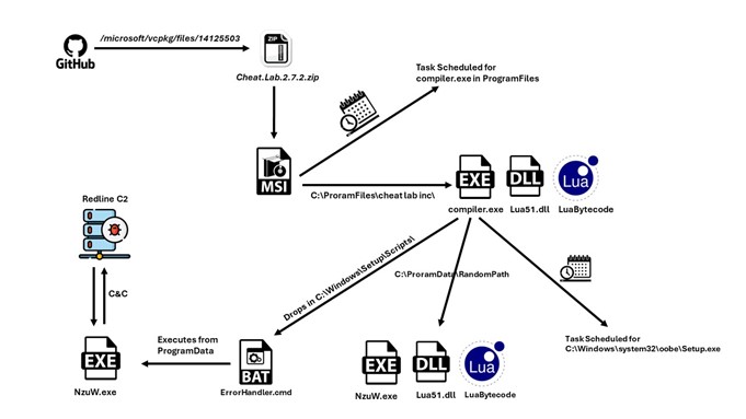 research methodology and analysis