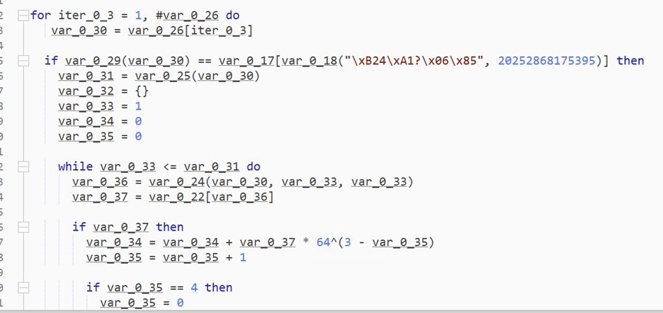 iterative methods research articles