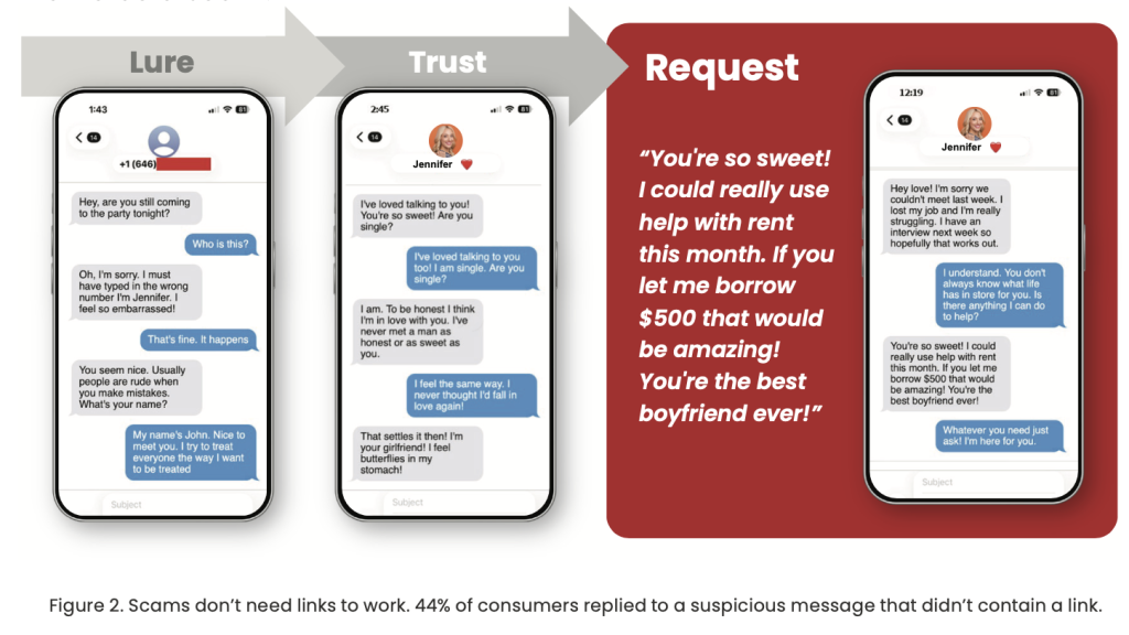 Linkless DM scams seek to build trust before asking victims for money.