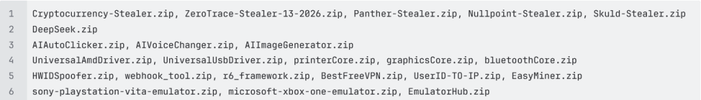 Figure 4: Malware Impersonating tools, malware and drivers 