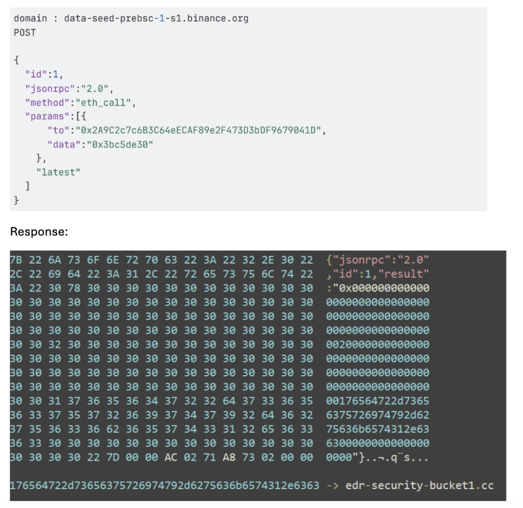 It starts by fetching the C2 server address, which it gets by a technique called EtherHiding, where the C2 server address is fetched from Ethereum blockchain. 