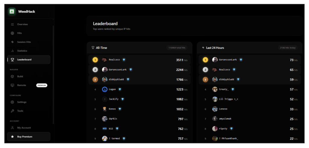 Figure 11: Leaderboard with All-Time hits and 24-Hour Hits 