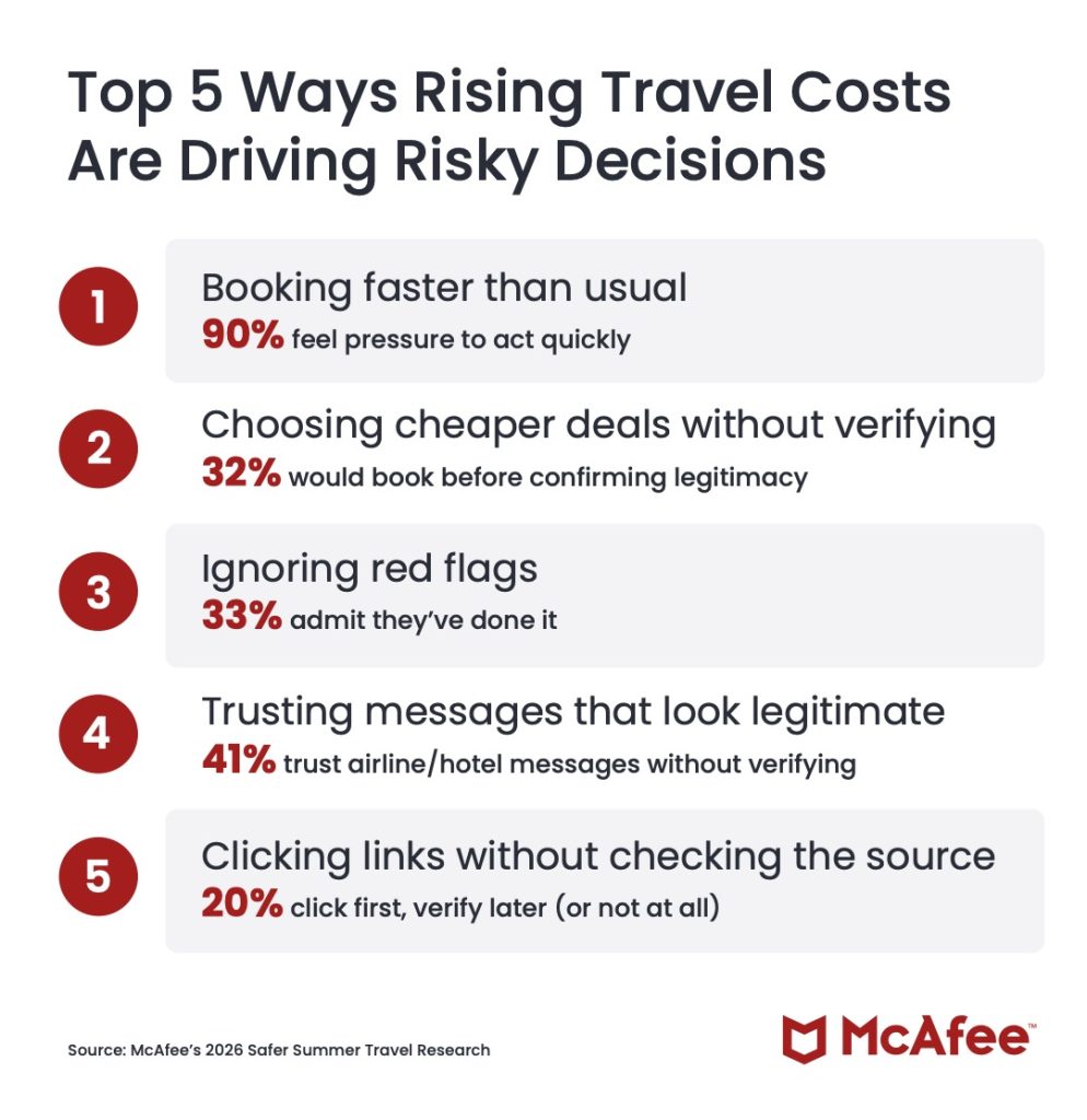 Top 5 Ways Costs Drive Risk