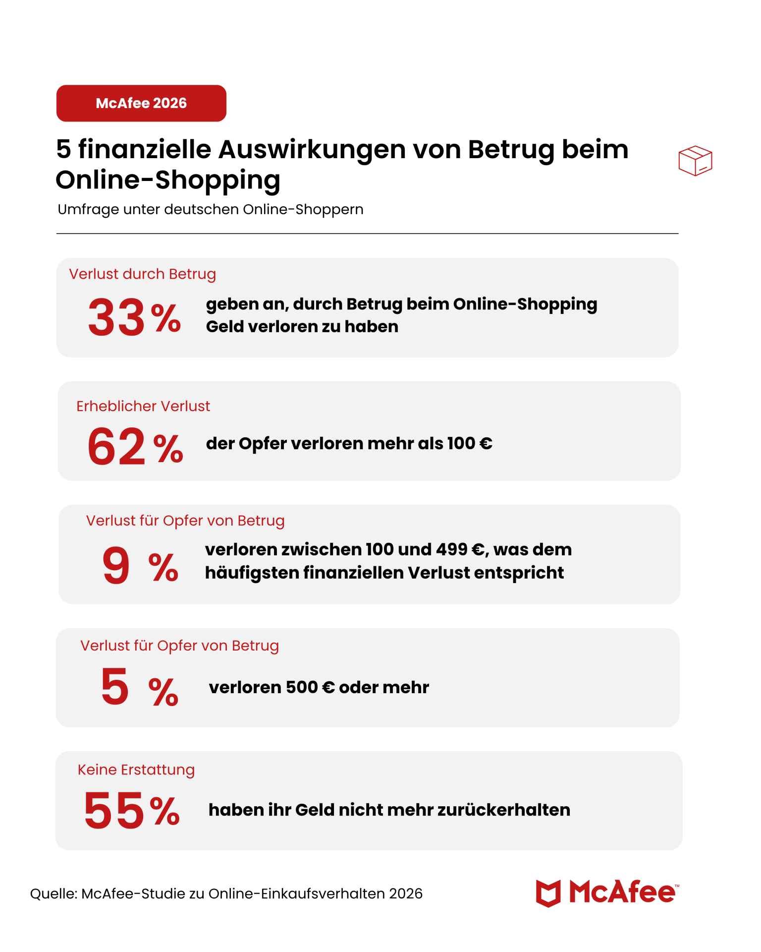 5 financial realities of online shopping scams infographic