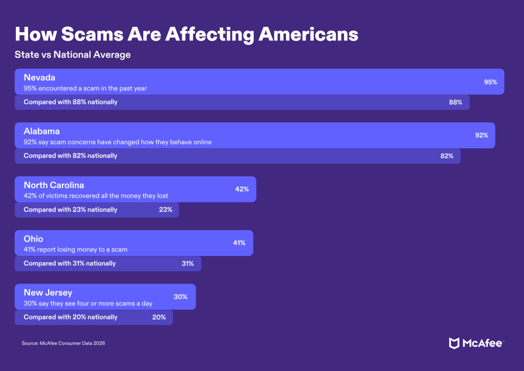 Infographic - How Scams Are Affecting Americans 2