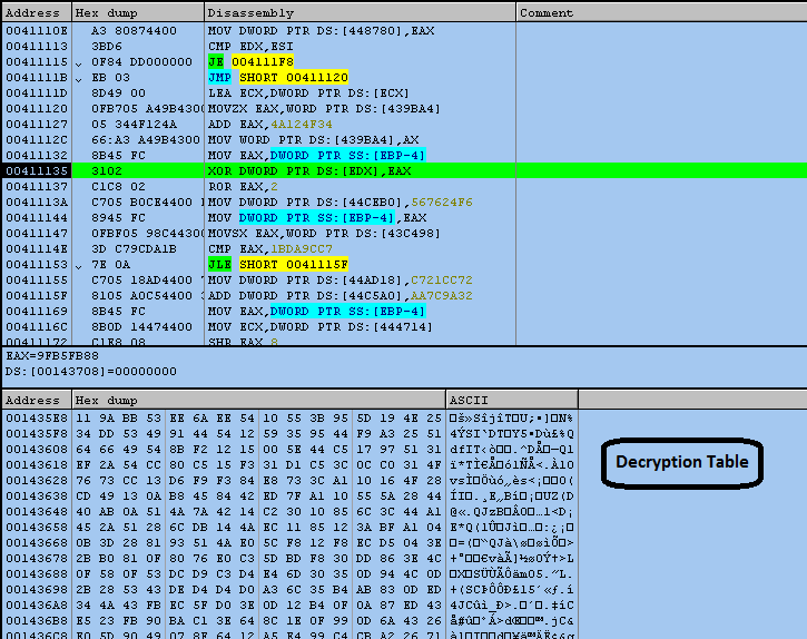 Nivdort: Data-Stealing Trojan Arrives via Spam | McAfee Blog