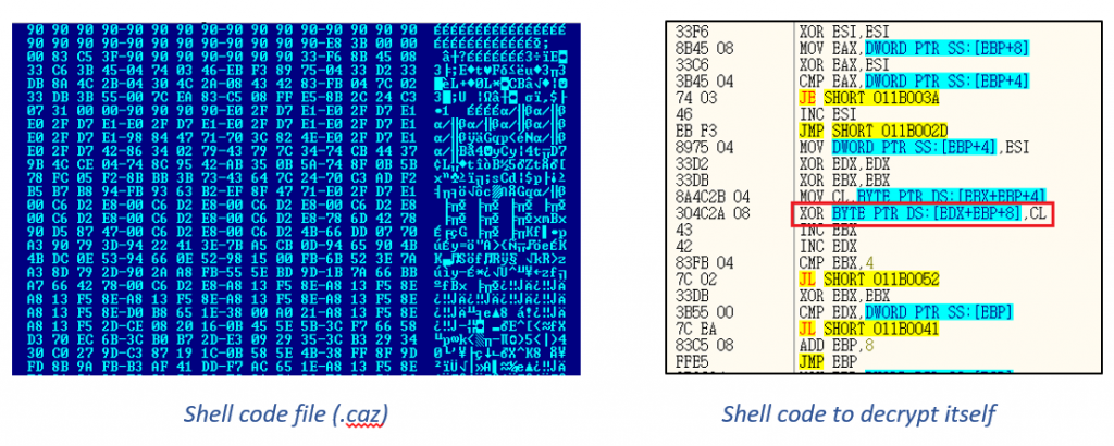 Unfolding the Mystery of Cerber Ransomware's Random File Extension ...