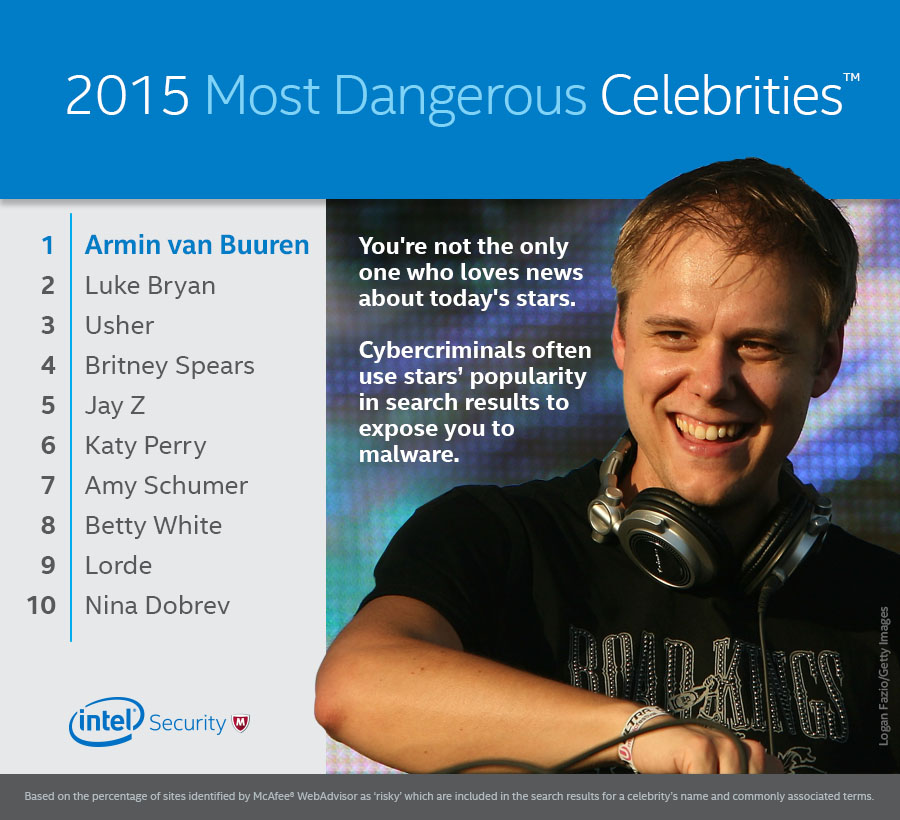 Introducing The Most Dangerous Celebrity Of 2015 McAfee Blogs