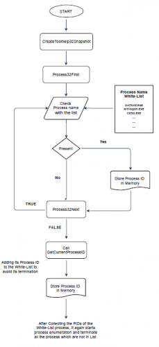 Analyzing KillDisk Ransomware, Part 1: Whitelisting | McAfee Blog